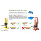 Semi Electric Pallet Stacker 1500 kg (3300 lbs) 138" Lift  Semi Electric Pallet Stacker 1500 kg (3300 lbs) 138" Lift